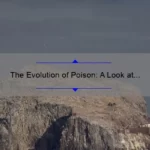 The Evolution of Poison: A Look at the Rock Bands Legacy